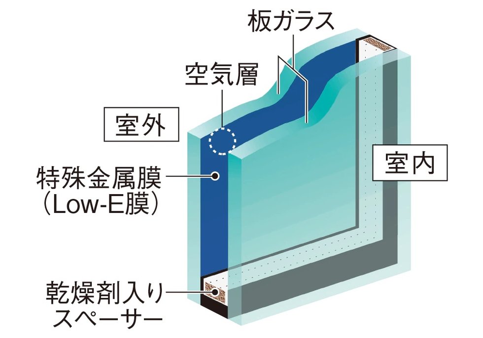 Low-Eガラス