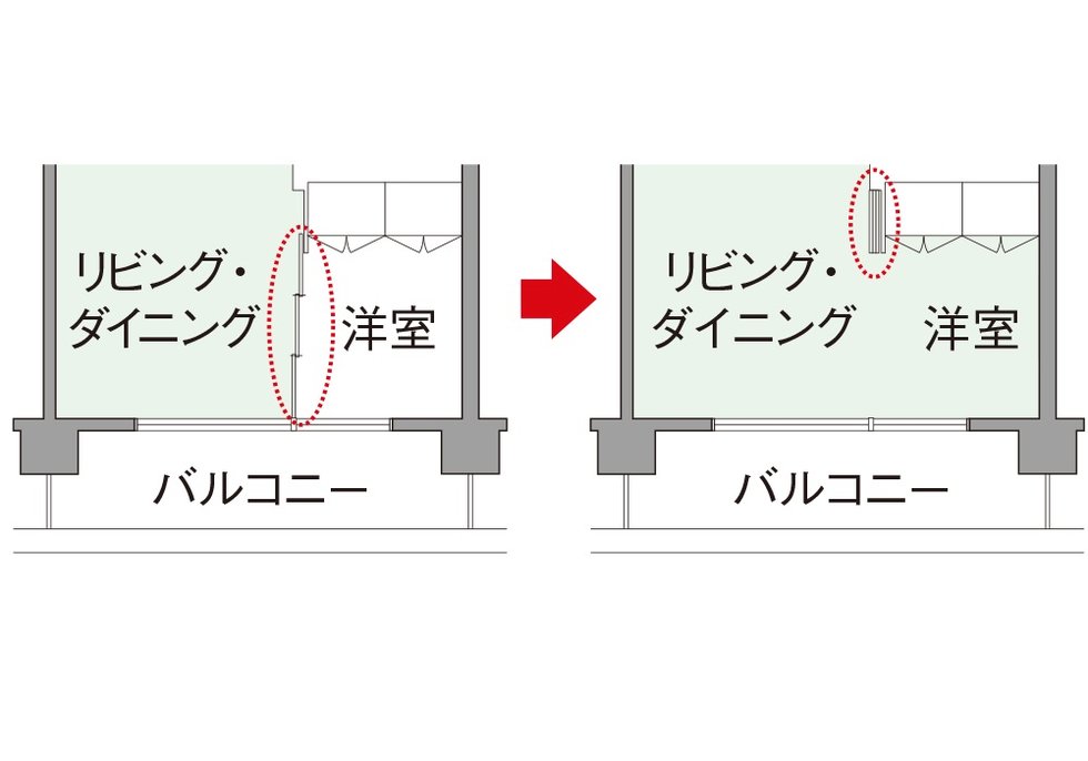 フレキシブルプラン