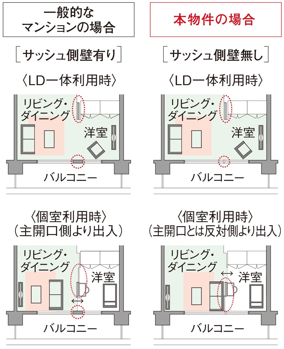 ダブルオープンフレキシブルプラン