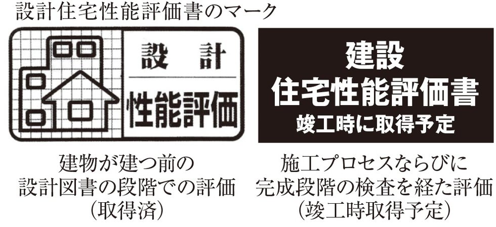 住宅性能評価書