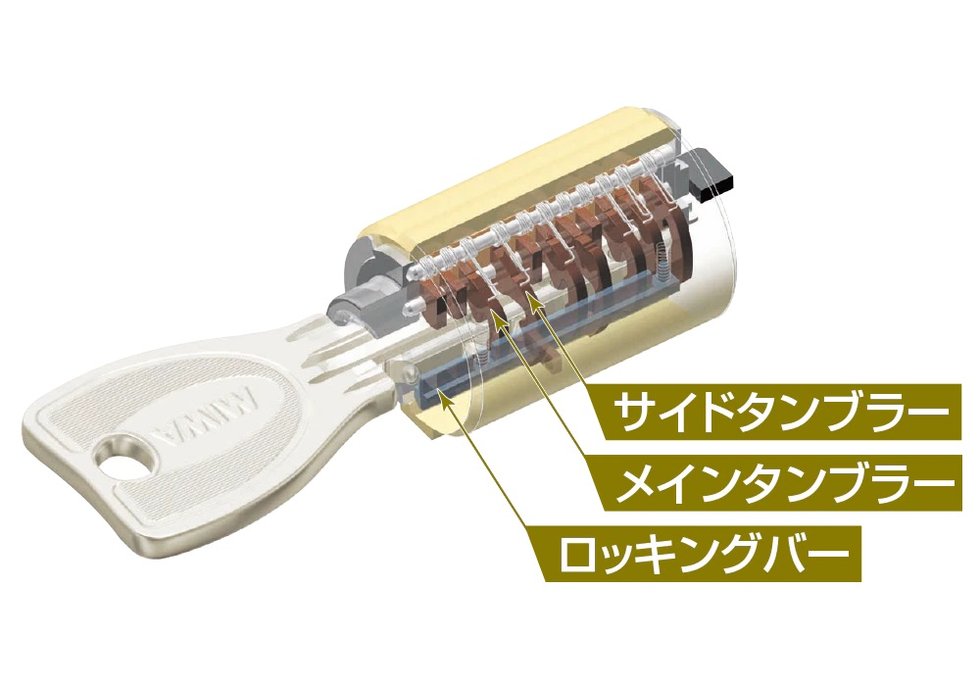 ディンプルキー