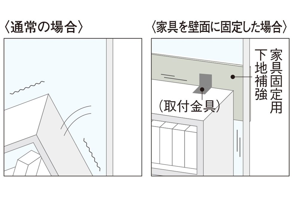 家具固定用下地補強