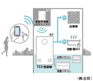 無線LAN給湯リモコン