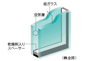 複層ガラス