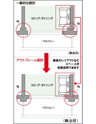 アウトフレーム設計