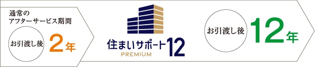 住まいサポート12 PREMIUM(オプション・有料)