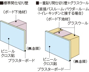 間仕切り壁