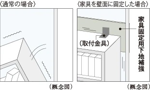 家具固定用下地補強
