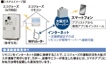 無線LAN給湯リモコン