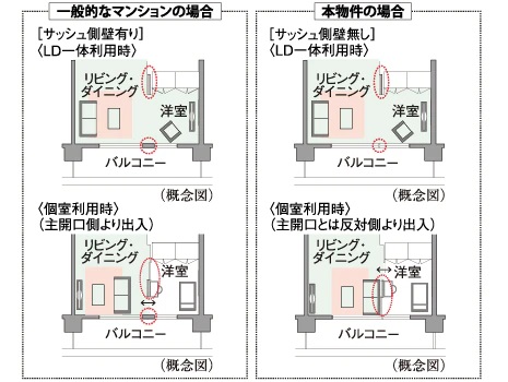 ダブルオープンフレキシブルプラン