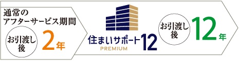 住まいサポート12 PREMIUM(オプション・有料)
