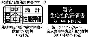 住宅性能評価書