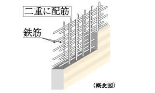 ダブル配筋