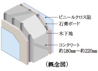 戸境壁