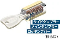 ディンプルキー