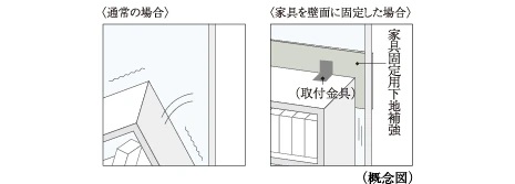 家具固定用下地補強
