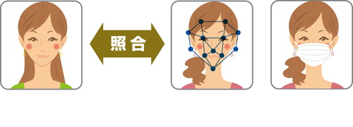 共用入口のオートロックのセキュリティを顔認証で解除できます。