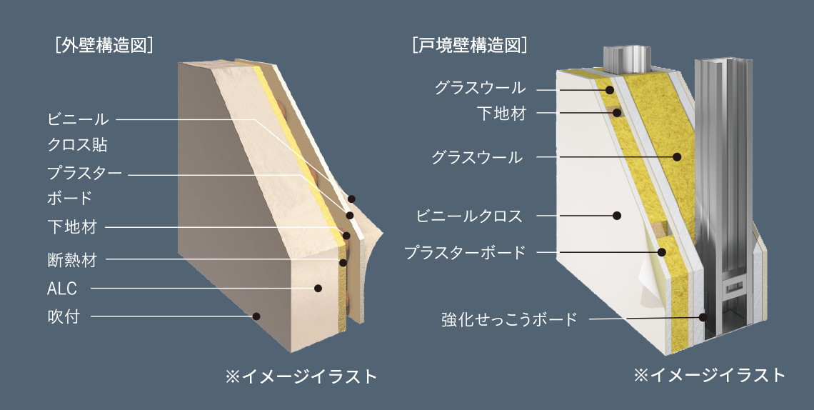 断熱構造・遮音構造