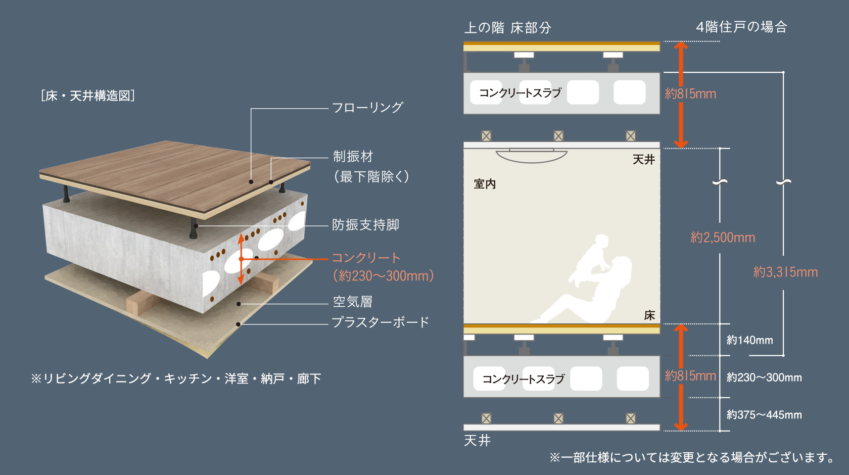 二重床・二重天井構造