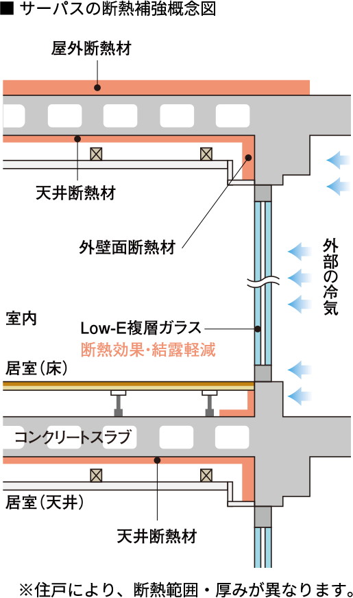 断熱補強【ゼッチ仕様】