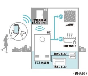 無線LAN給湯リモコン