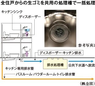 生ゴミディスポーザー