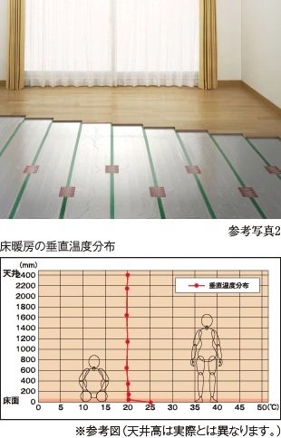 TES温水床暖房