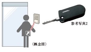 ハンズフリーキー