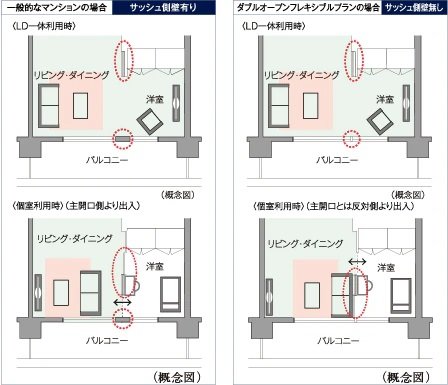 ダブルオープンフレキシブルプラン