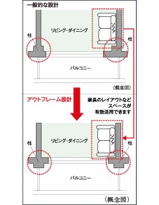 アウトフレーム設計