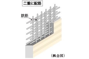 ダブル配筋
