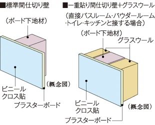 間仕切り壁