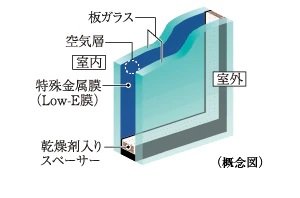 Low-Eガラス