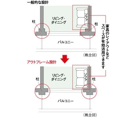 アウトフレーム設計