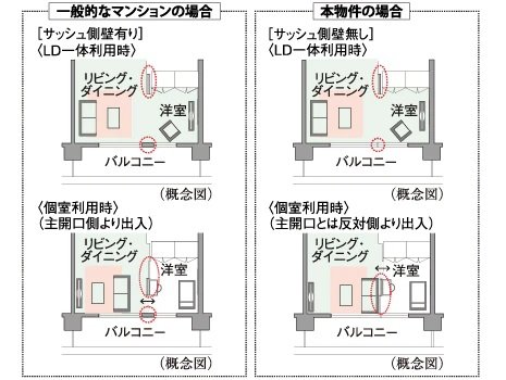 ダブルオープンフレキシブルプラン