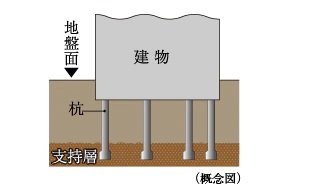 12本の杭を打設
