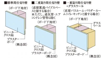 間仕切り壁