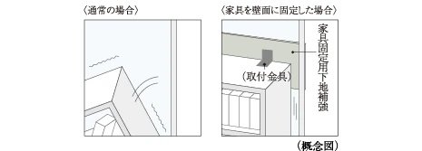 家具固定用下地補強