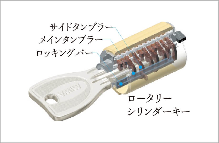 ロータリーシリンダーキー