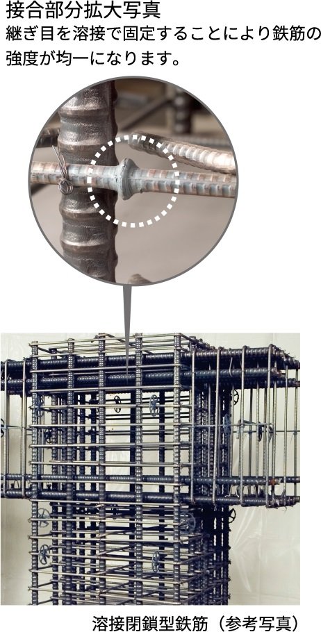 溶接閉鎖型鉄筋を採用
