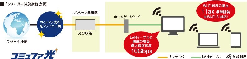 浜松市初最大10ギガの高速インターネットを全戸導入