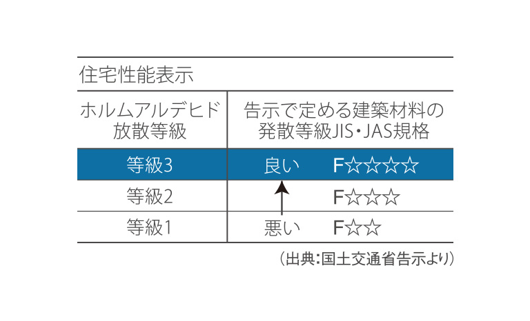 ボイドスラブ・二重床構造