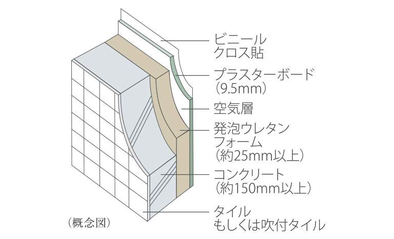 人と住まいの健康のために、ホルムアルデヒド対策