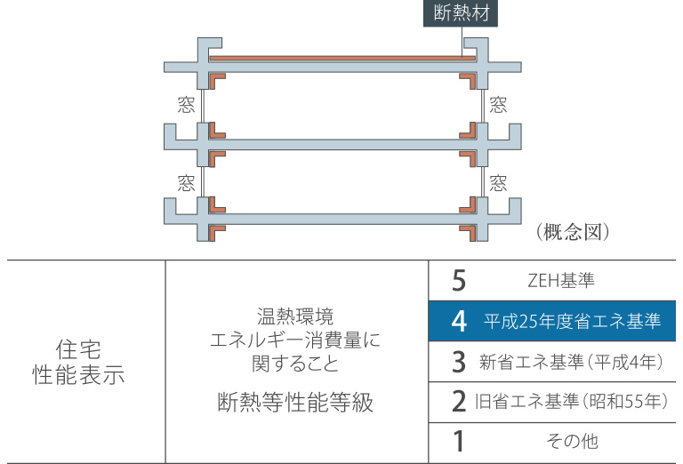 マンション全体を包む断熱構造