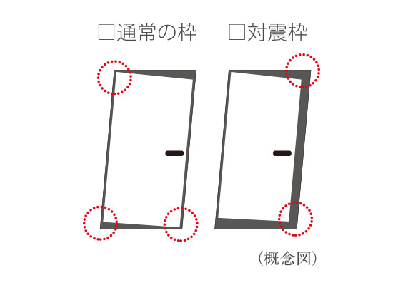 万が一の地震に備えた対震枠