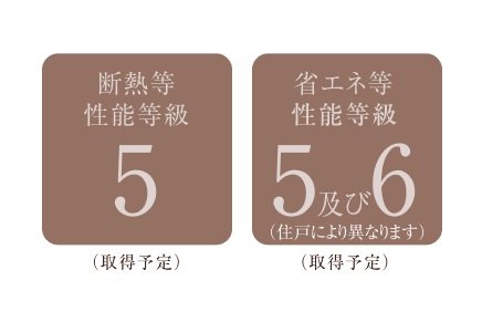 断熱等・省エネ等性能等級4を取得予定