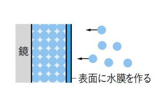 くもりシャット!