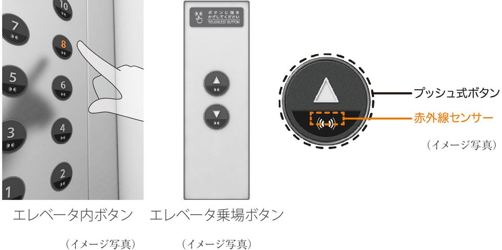 非接触操作装置
「エアータップ」搭載エレベータ