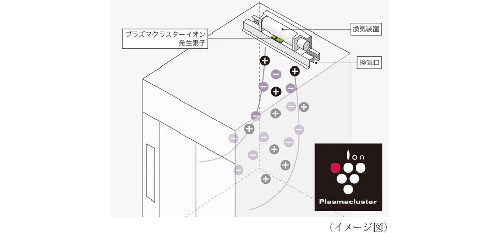 プラズマクラスター
イオン発生装置「イオンフル」