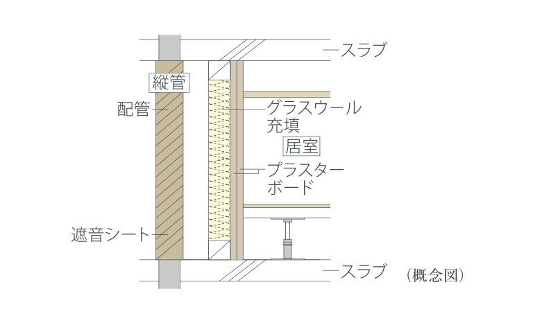 外壁構造